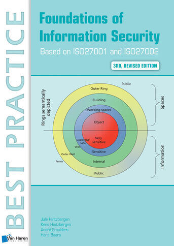 Foundations of Information Security Based on ISO27001 and ISO27002 – 3rd revised edition (e-book)